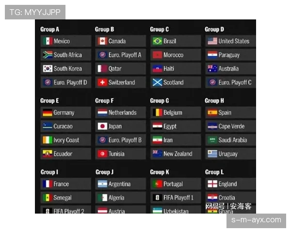 世界杯欧洲区预选赛抽签结果出炉，各队晋级形势初现