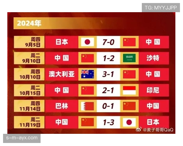 2026世界杯C组积分榜最新情况分析